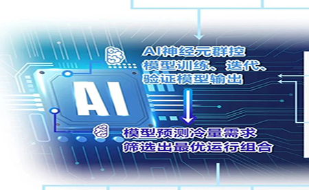 用AI群控之術，把中央空調的能耗降下來